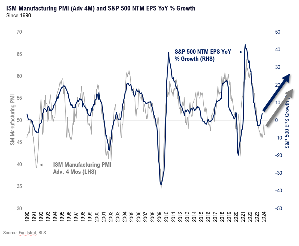 Oct Core PCE affirms Fed has room to move dovish in Dec. Powell speaks Friday