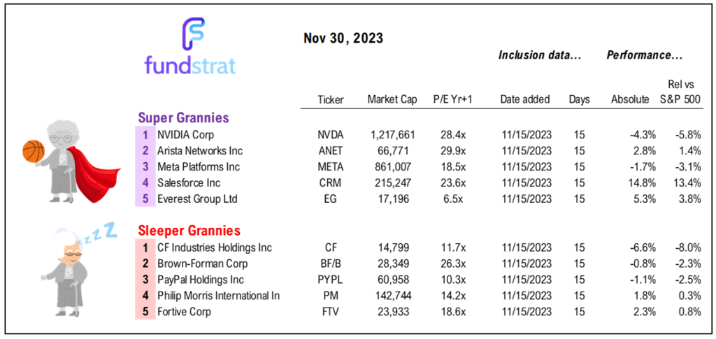 Oct Core PCE affirms Fed has room to move dovish in Dec. Powell speaks Friday