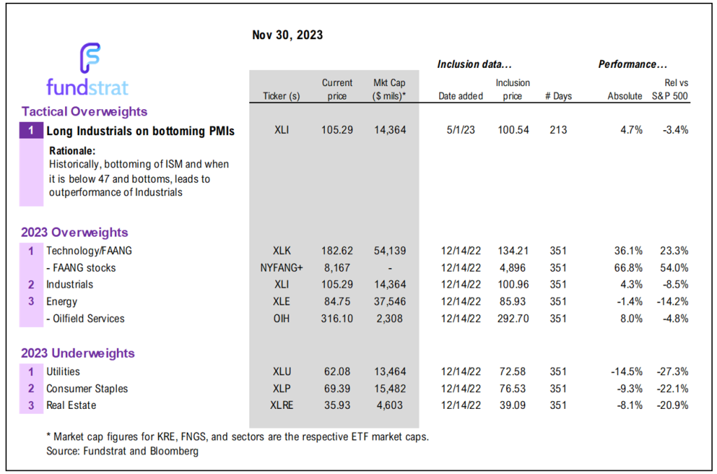 Oct Core PCE affirms Fed has room to move dovish in Dec. Powell speaks Friday