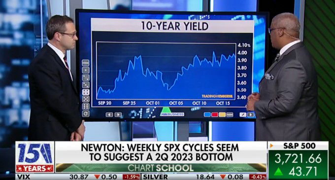Video: Yield curve suggests dollar is late in the game: Mark Newton