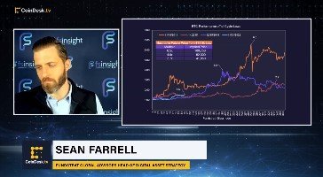 Video: What Global Liquidity Conditions Mean For Crypto Market Performance (Sean Farrell)