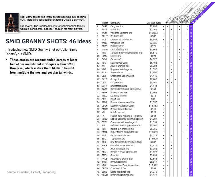 GRANNY SHOTS: Jan 2024 rebalance +10 adds. NEW SMID Granny Shots +46 stocks. January Super and Sleeper Grannies. WEBINAR WED!!!