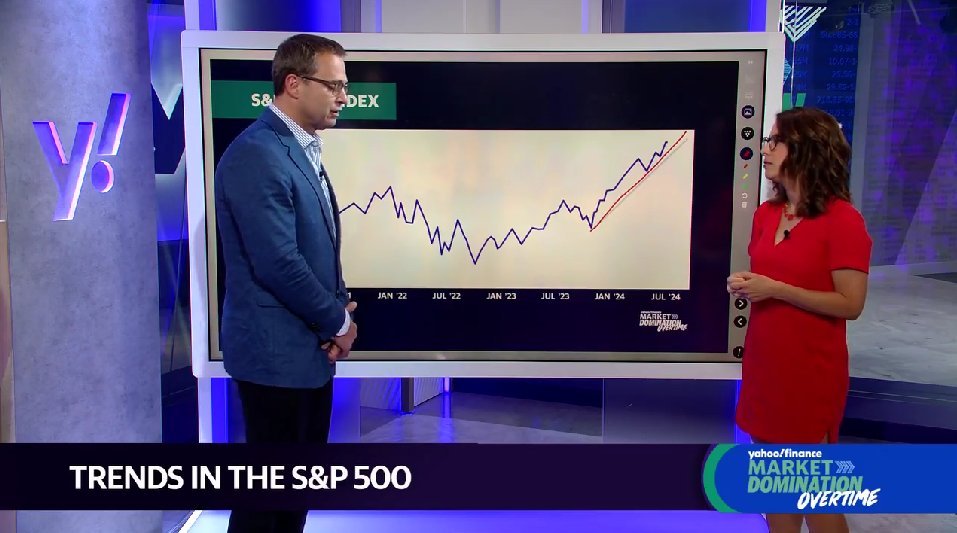 Video: Market: Why investors should be optimistic about the economy