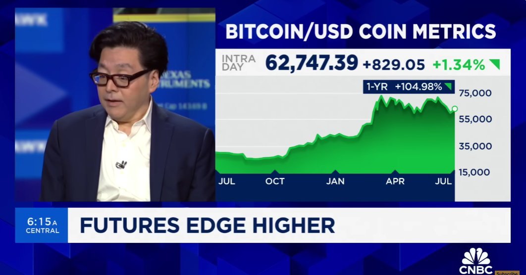 Video: Bitcoin will have 'pretty sharp rebound' in the second half of the year, says Fundstrat's Tom Lee
