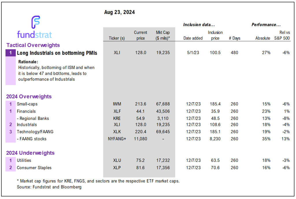Fed Chair dovish speech at Jackson Hole (8/23) solidifies case for small-caps