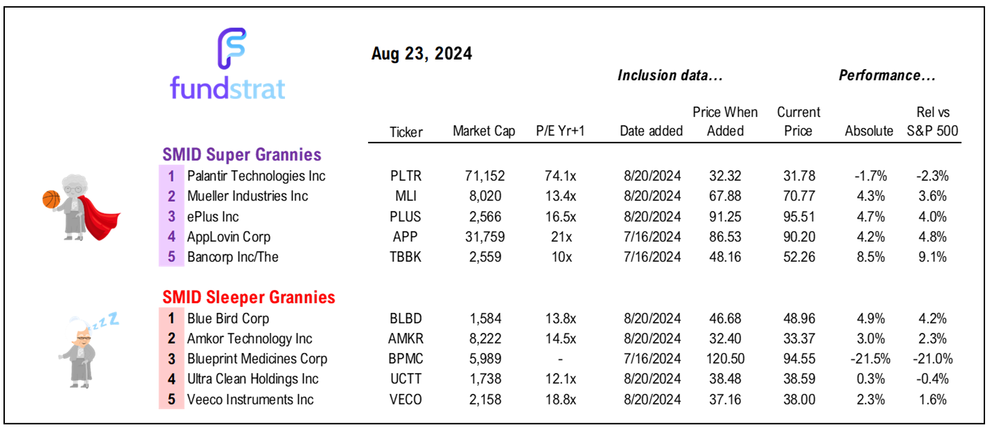 Fed Chair dovish speech at Jackson Hole (8/23) solidifies case for small-caps