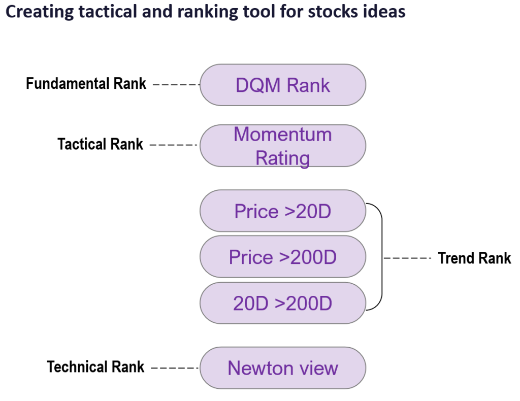 March 2026 Top Large Cap and SMID Cap Core Stock Ideas Market Update