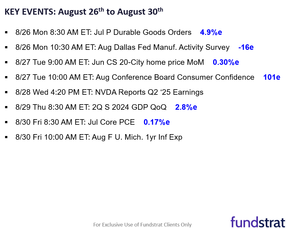 Fed Chair dovish speech at Jackson Hole (8/23) solidifies case for small-caps