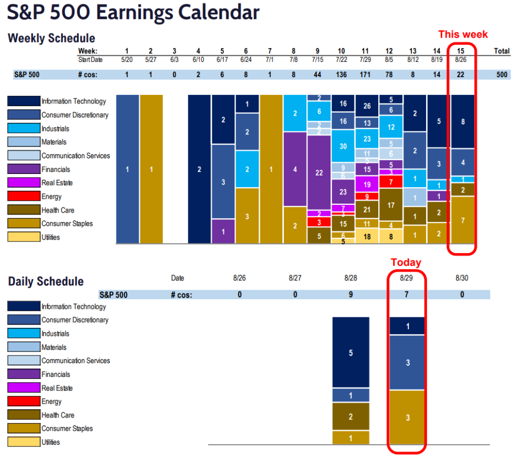 FS Insight 2Q24 Daily Earnings (EPS) Update – 8/28/2024