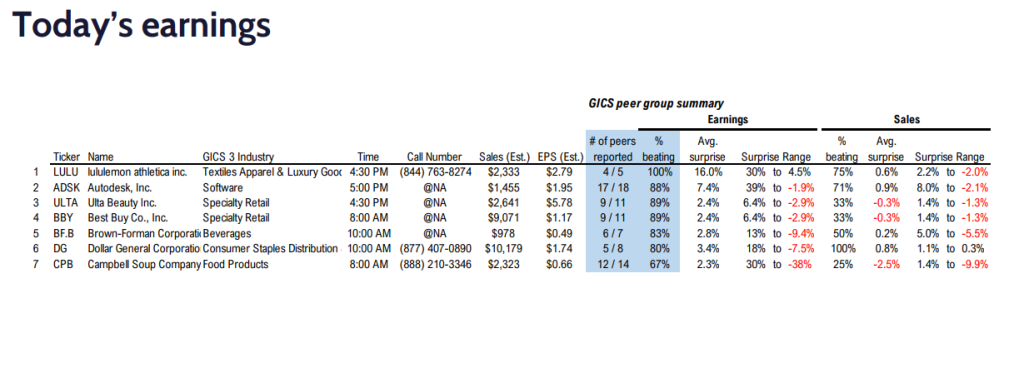 FS Insight 2Q24 Daily Earnings (EPS) Update – 8/28/2024