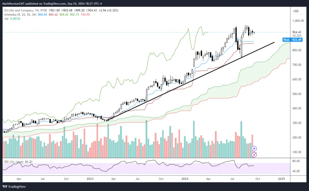 September Top Stock Ideas and Super SMID Granny Technicals