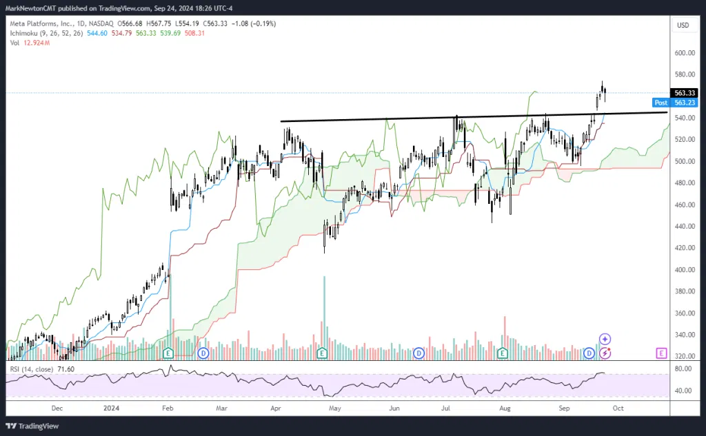 September Top Stock Ideas and Super SMID Granny Technicals