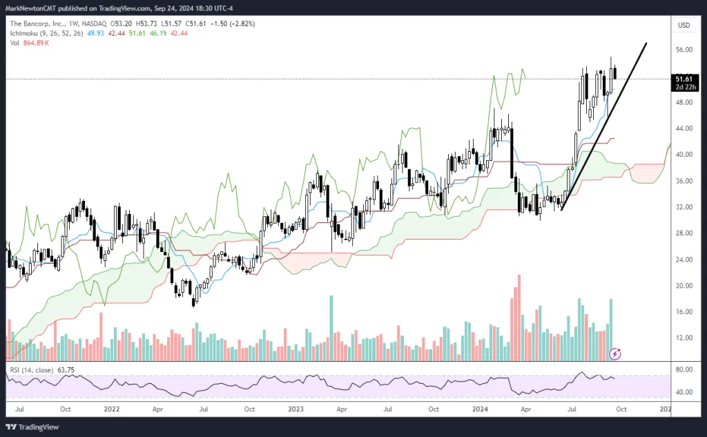 September Top Stock Ideas and Super SMID Granny Technicals