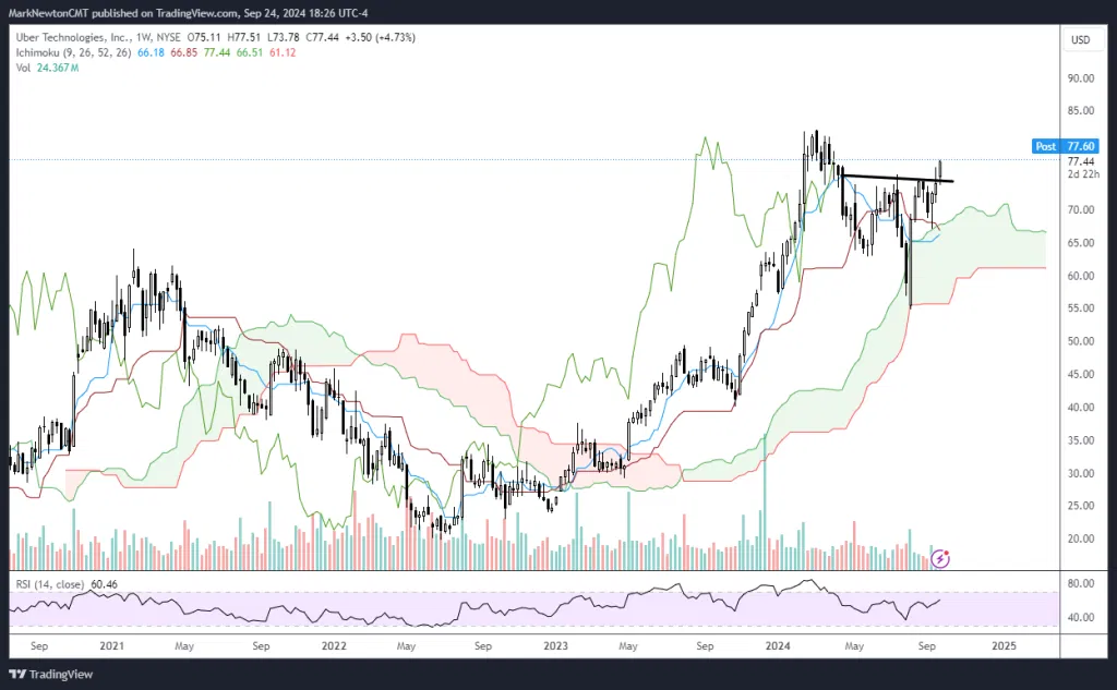 September Top Stock Ideas and Super SMID Granny Technicals