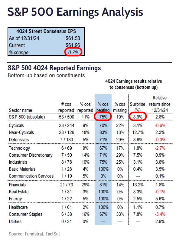 Fundstrat 4Q24 Daily Earnings (EPS) Update – 01/22/2025