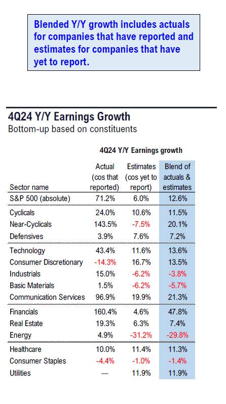 Fundstrat 4Q24 Daily Earnings (EPS) Update – 01/22/2025