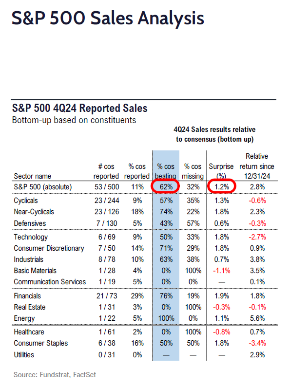 Fundstrat 4Q24 Daily Earnings (EPS) Update – 01/22/2025