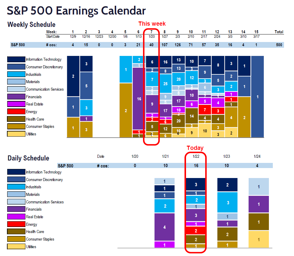 Fundstrat 4Q24 Daily Earnings (EPS) Update – 01/22/2025