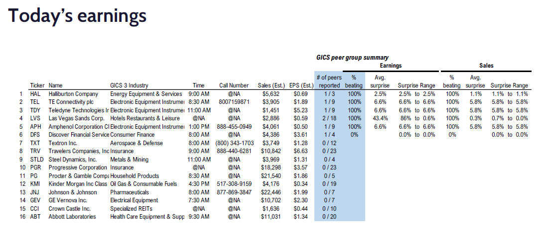 Fundstrat 4Q24 Daily Earnings (EPS) Update – 01/22/2025