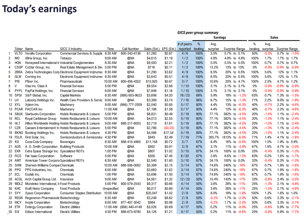 FS Insight 1Q25 Daily Earnings (EPS) Update – 04/29/2025