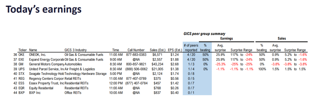 FS Insight 1Q25 Daily Earnings (EPS) Update – 04/29/2025