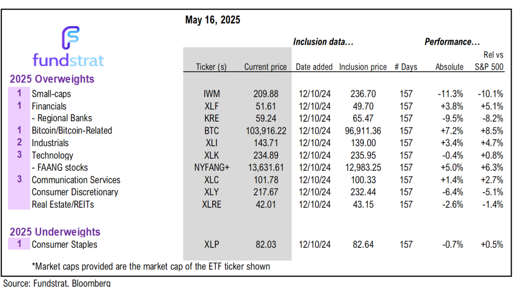 MARKETING DECK: Looking ahead to 2026 argues for P/E expansion