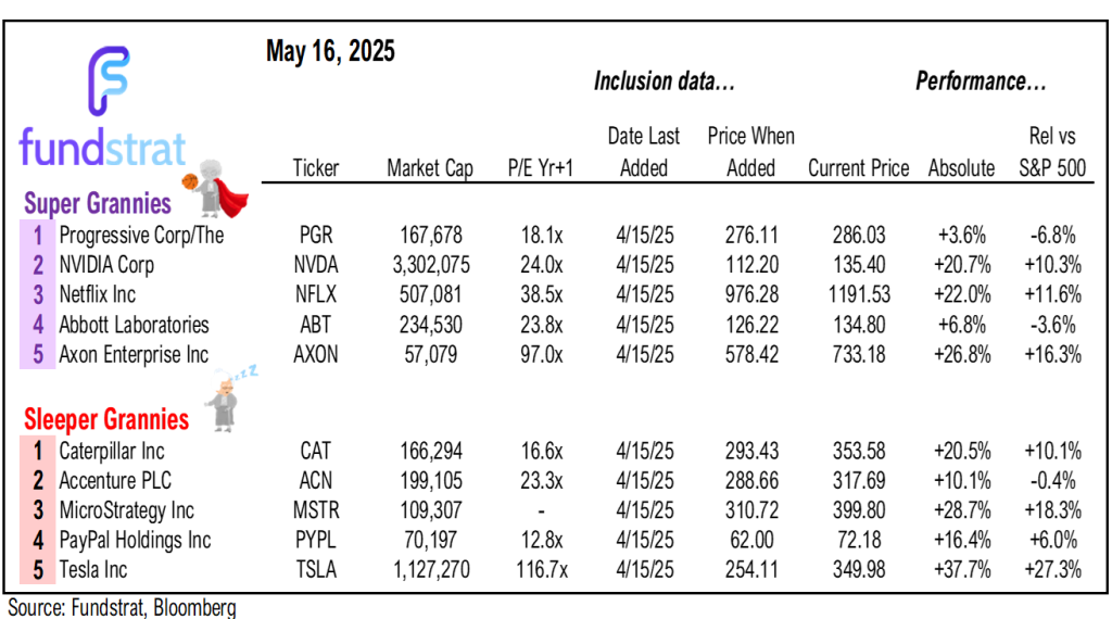 MARKETING DECK: Looking ahead to 2026 argues for P/E expansion