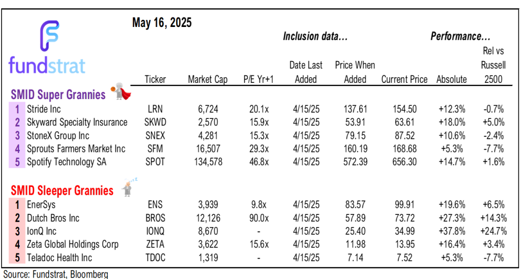 MARKETING DECK: Looking ahead to 2026 argues for P/E expansion