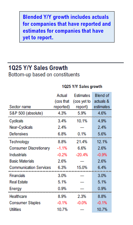 Fundstrat 1Q25 Daily Earnings (EPS) Update – 05/15/2025
