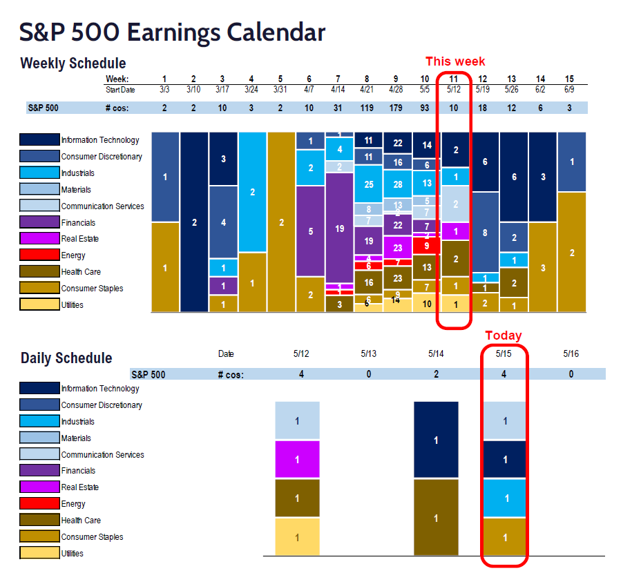 Fundstrat 1Q25 Daily Earnings (EPS) Update – 05/15/2025
