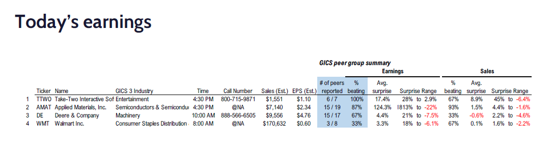 Fundstrat 1Q25 Daily Earnings (EPS) Update – 05/15/2025