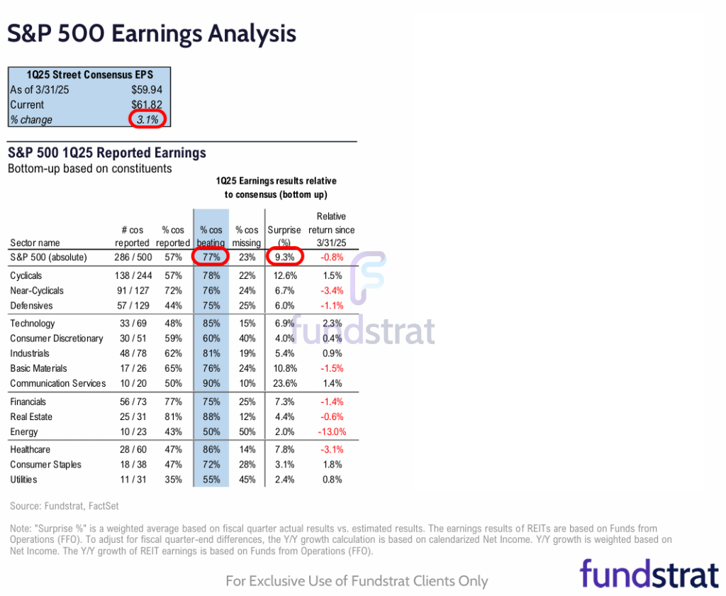 Strong Earnings Bolster Bull Market
