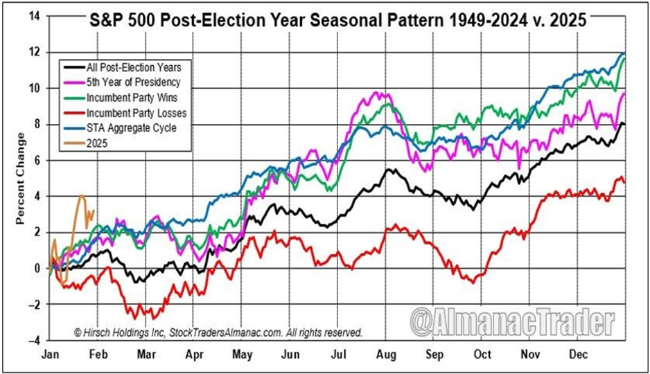 SPX officially makes new all-time highs…  Now What?