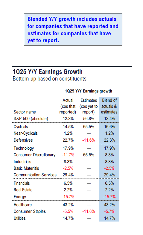 Fundstrat 1Q25 Daily Earnings (EPS) Update – 06/06/2025