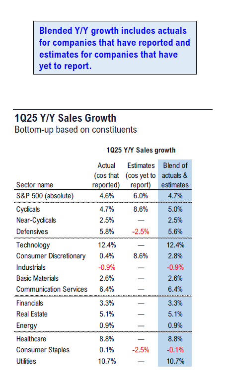 Fundstrat 1Q25 Daily Earnings (EPS) Update – 06/06/2025