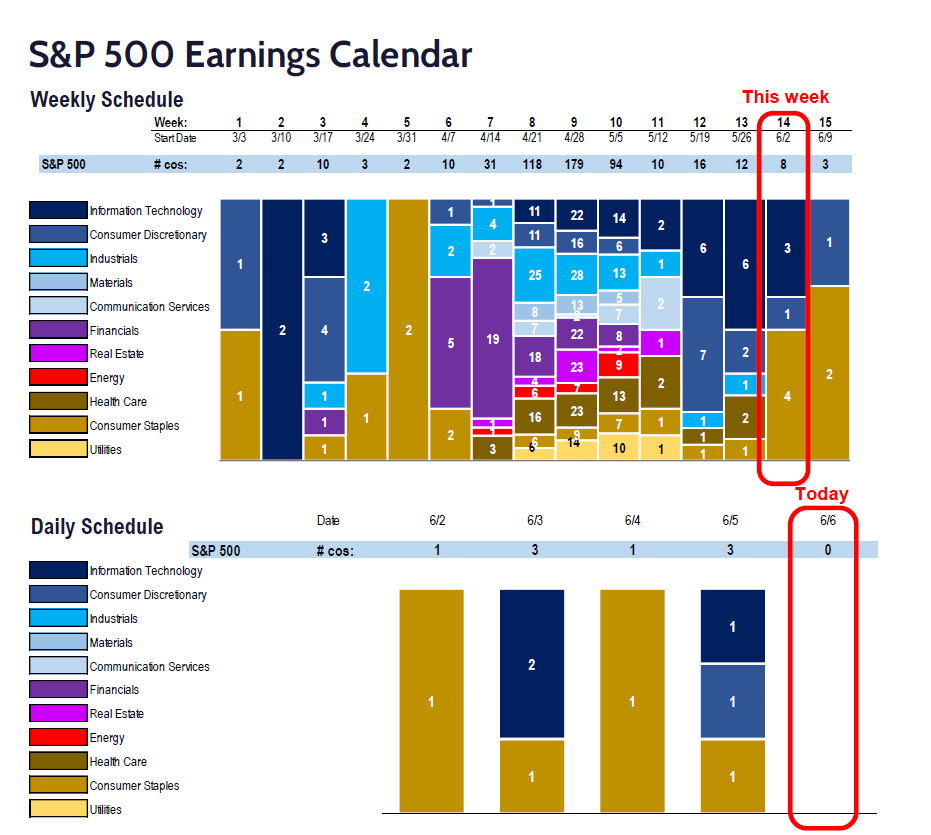 Fundstrat 1Q25 Daily Earnings (EPS) Update – 06/06/2025