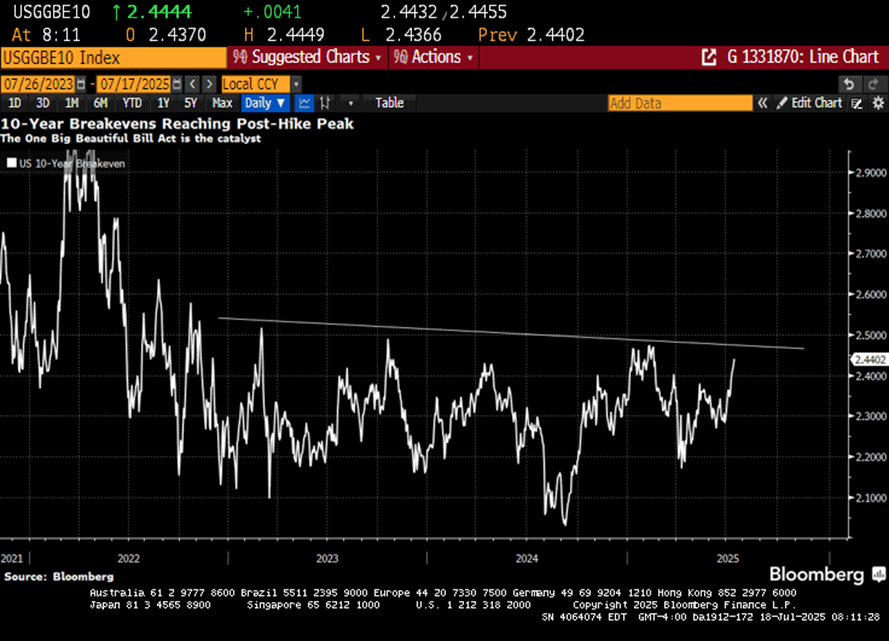 Utilities attractive after XLU moves back to new all-time highs