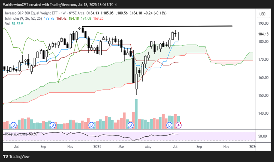 Utilities attractive after XLU moves back to new all-time highs
