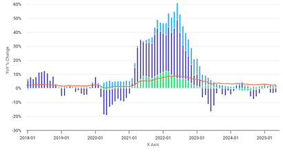 inflation-chart