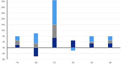 consumer-chart