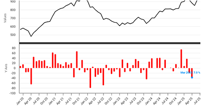 margin-debt-chart