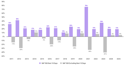 macro-chart