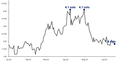 fed-policy-chart