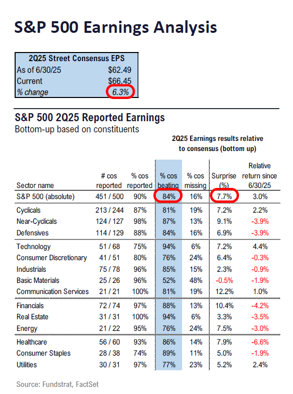 Fundstrat 2Q25 Daily Earnings (EPS) Update – 08/12/2025