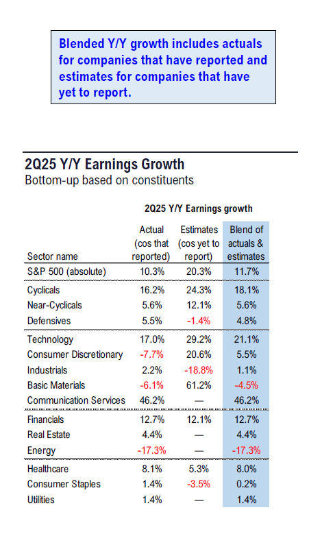 Fundstrat 2Q25 Daily Earnings (EPS) Update – 08/12/2025