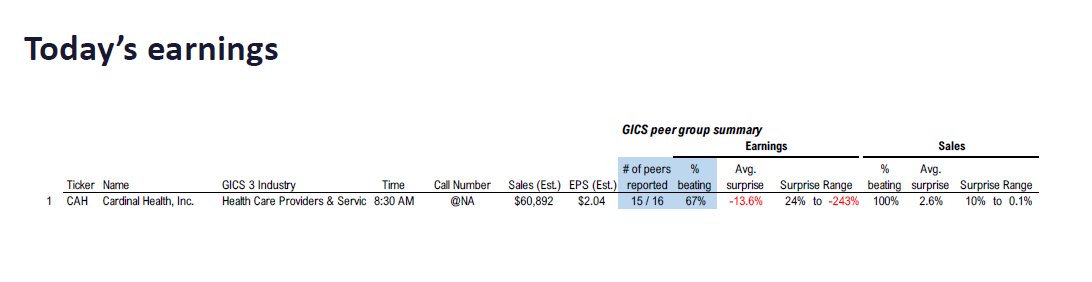 Fundstrat 2Q25 Daily Earnings (EPS) Update – 08/12/2025