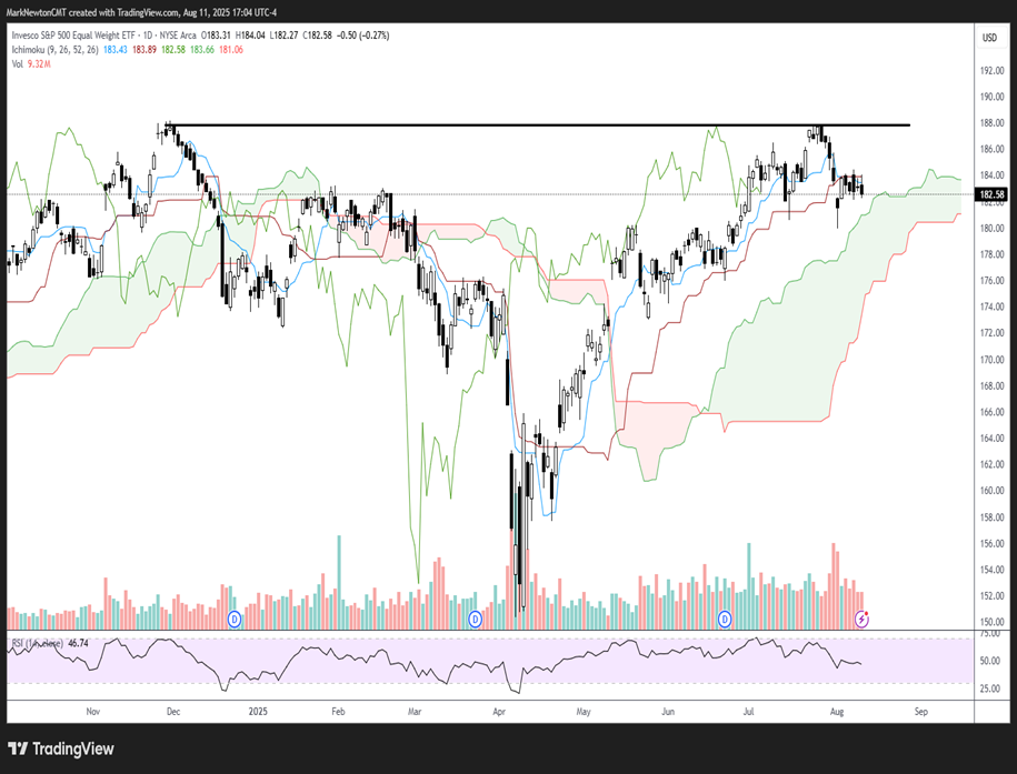 NVDA, META still show bullish triangle patterns, while TSLA has joined AAPL in a recent breakout