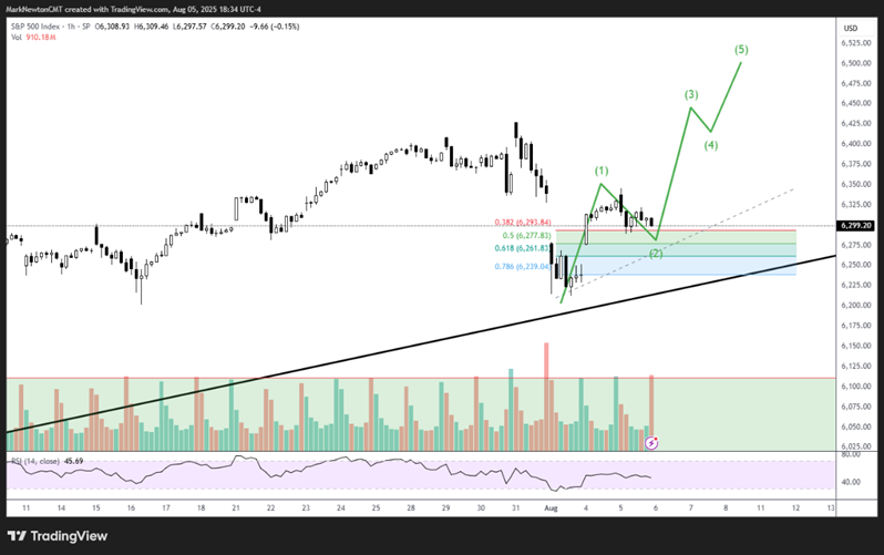 Crude oil likely has started its plunge to potentially test May lows