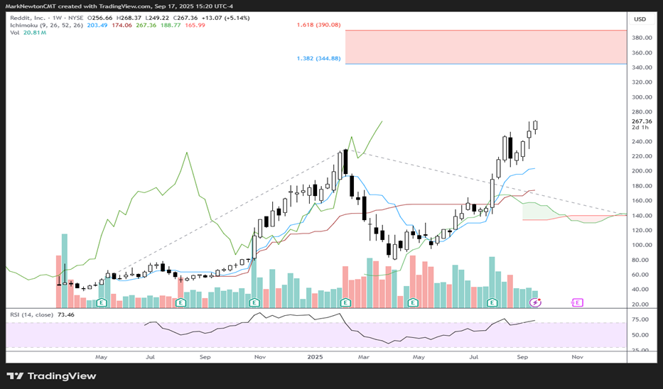 FOMC meeting largely results in minor stalling out, but no serious reversal thus far