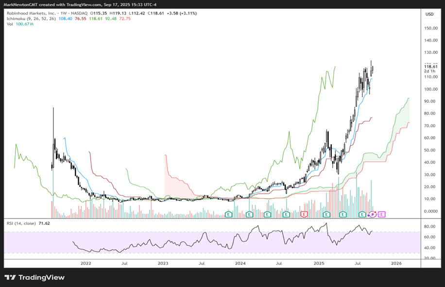 FOMC meeting largely results in minor stalling out, but no serious reversal thus far